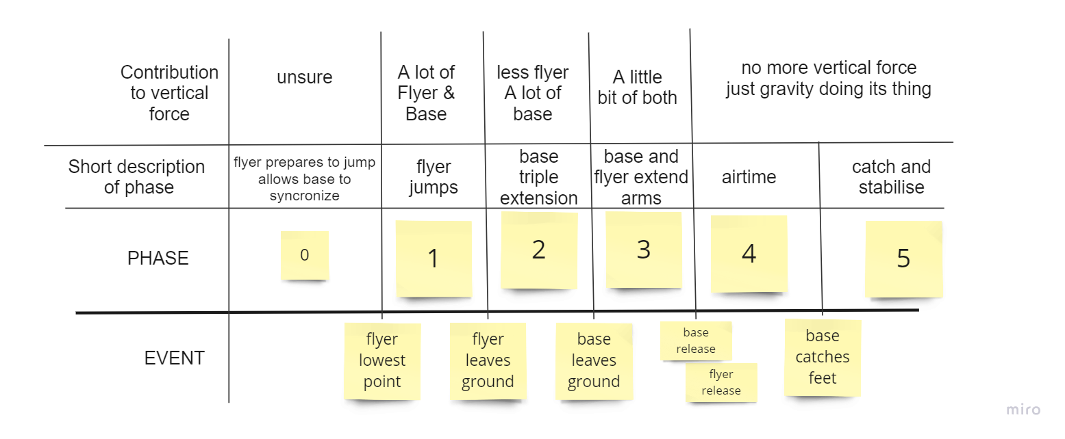 phases-and-descriptions