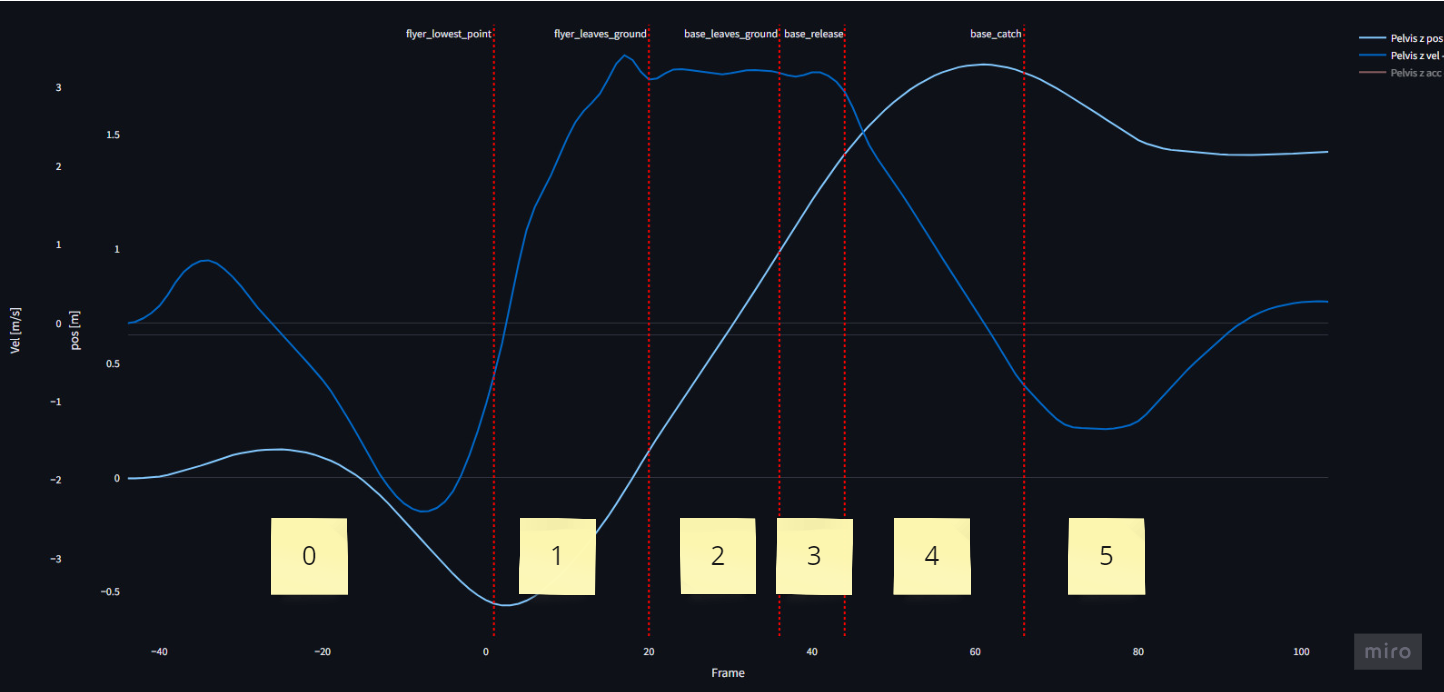 phases-on-graph